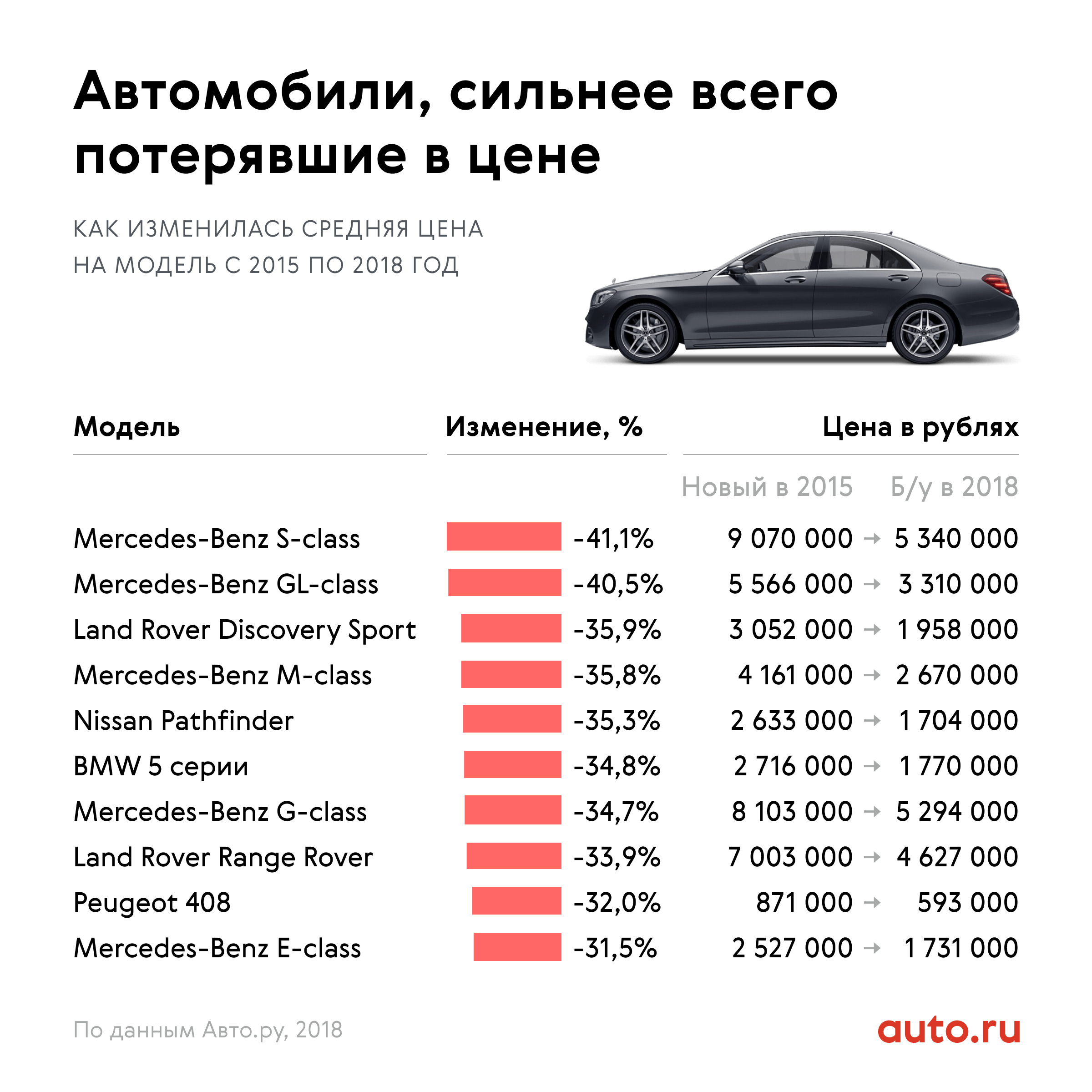 Купить новые авто из США - цены на новые авто в США под заказ на slep-kostroma.ru