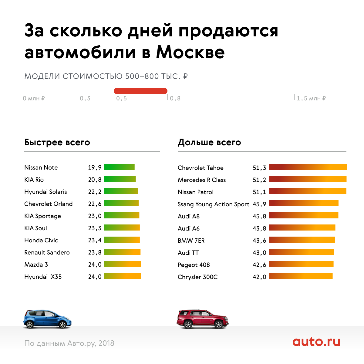 Через сколько можно продавать авто. Самые продаваемые автомобили. Самые продаваемые машины в России. Стоимость машин. Статистика самых продаваемых машин.
