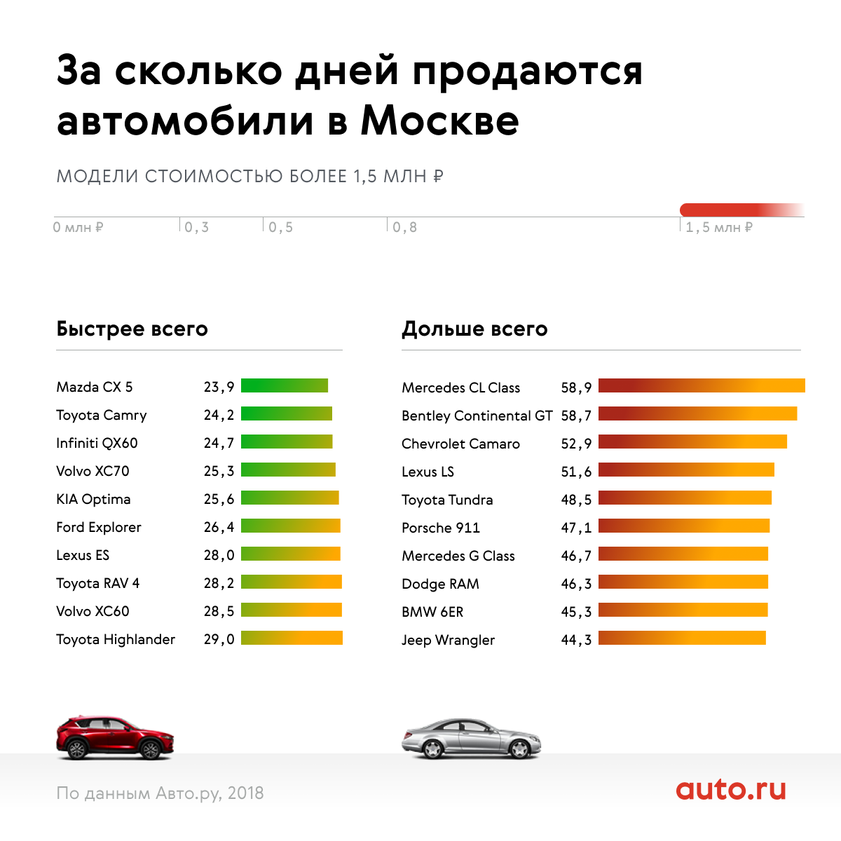 Самые комфортные автомобили среднего класса рейтинг