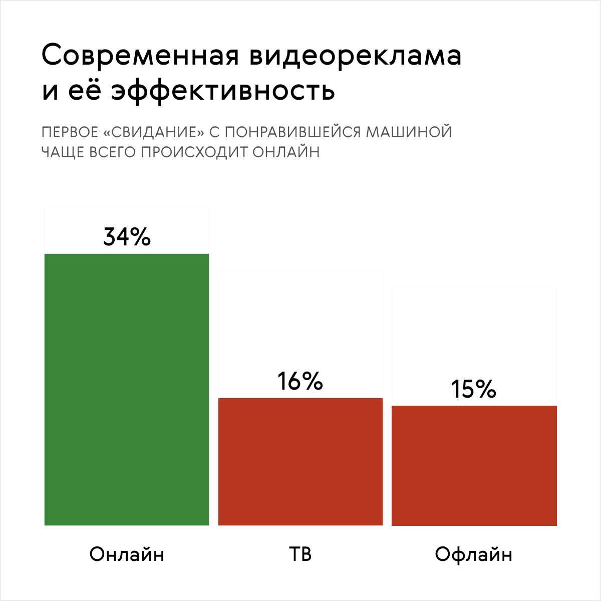 Территория автомобилей групп