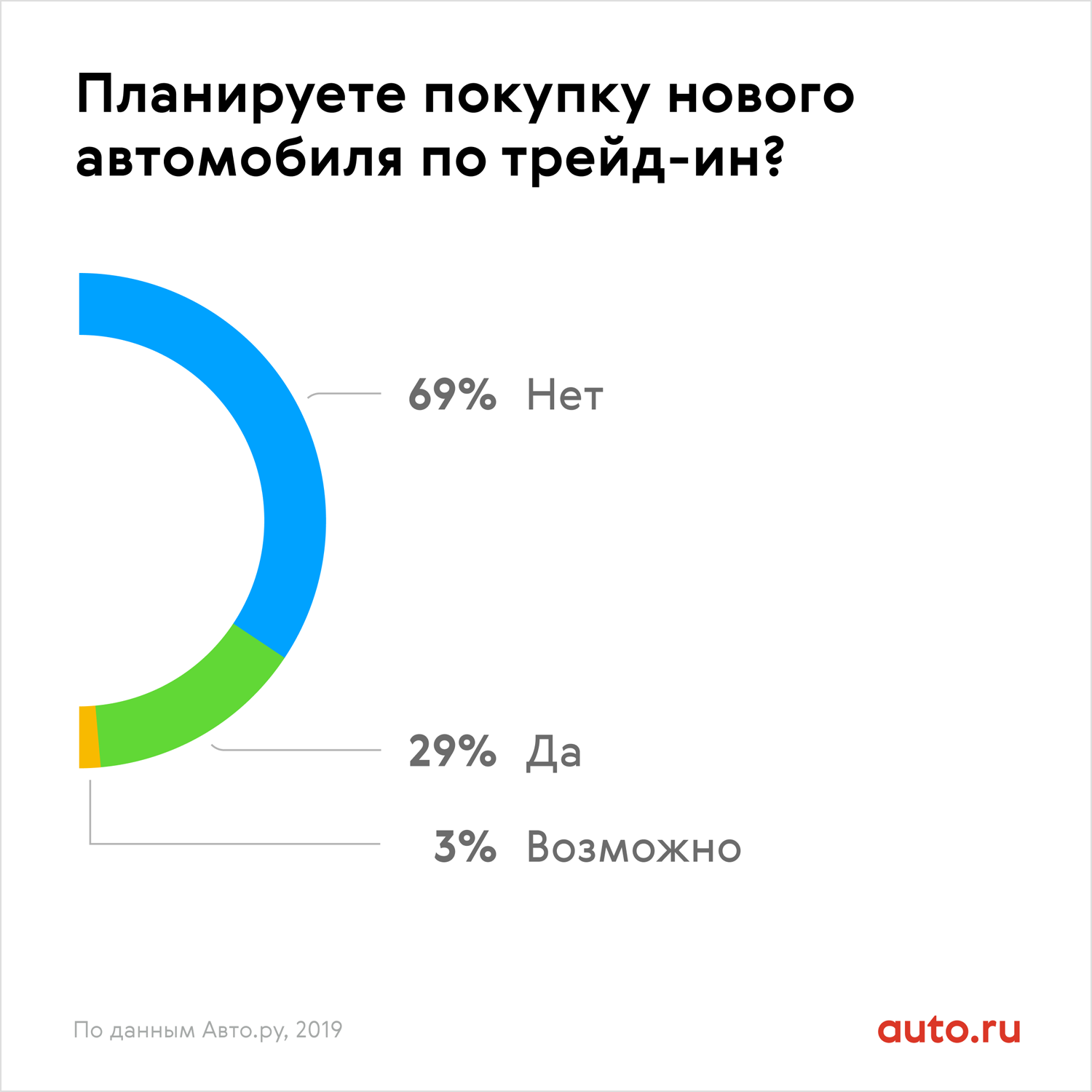 Почему автомобилисты редко пользуются услугой Trade-in