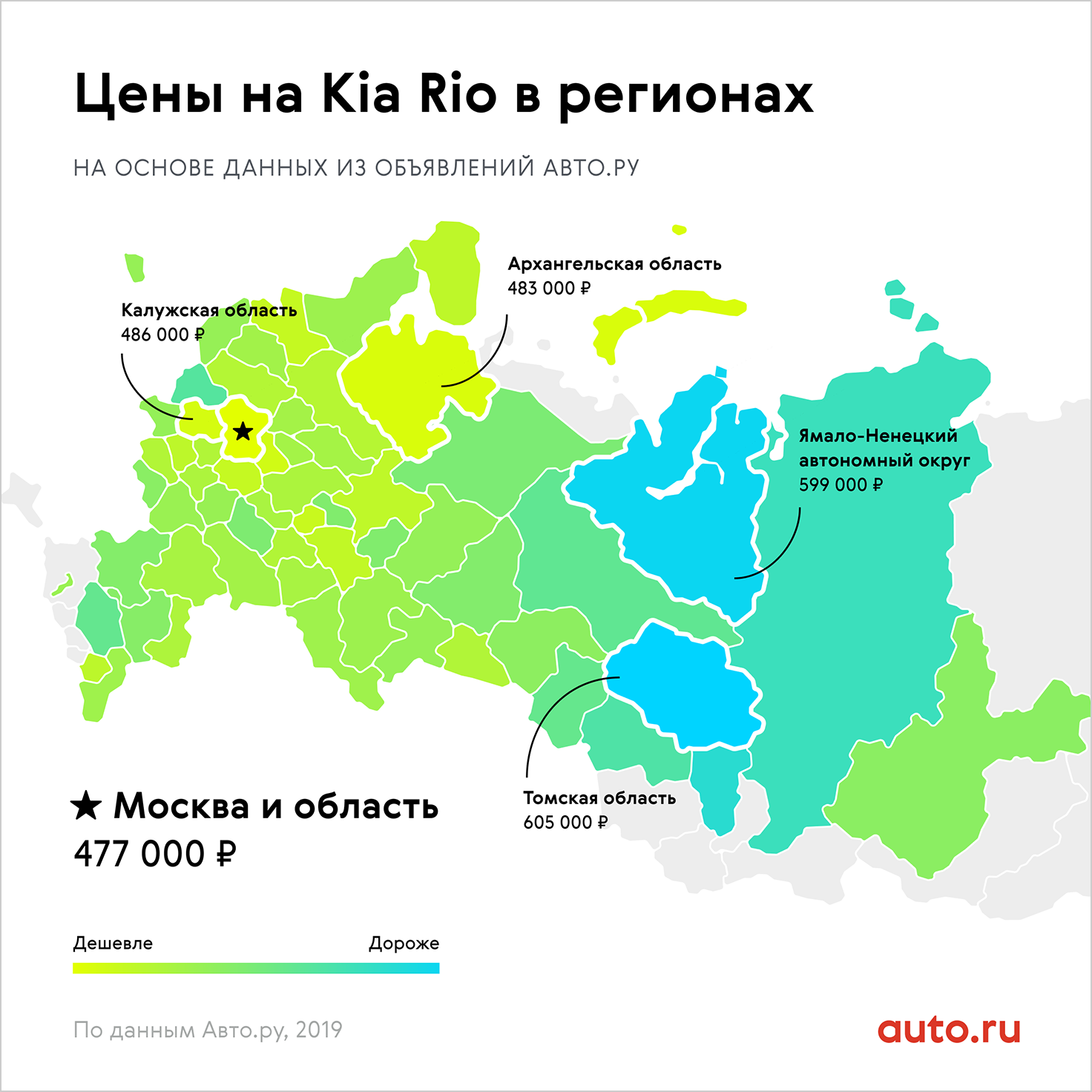 Где в России пятилетний Kia Rio стоит дешевле всего