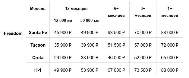 Подписка авто на месяц