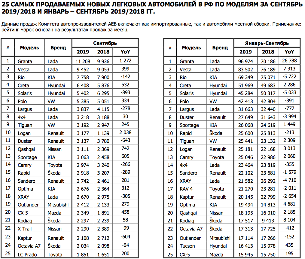 Карвин статистика продаж. Рейтинг продаж автомобилей. Рейтинг продаж автомобилей 2021.