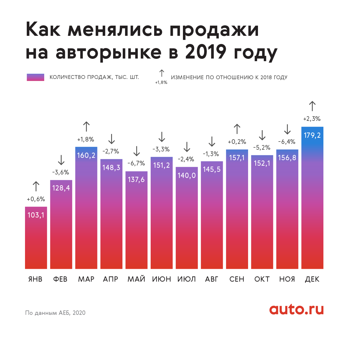Статистика авто в россии 2024. График подорожания автомобилей. График стоимости автомобилей по годам. Динамика стоимости автомобилей по годам. График цен на машины по годам.