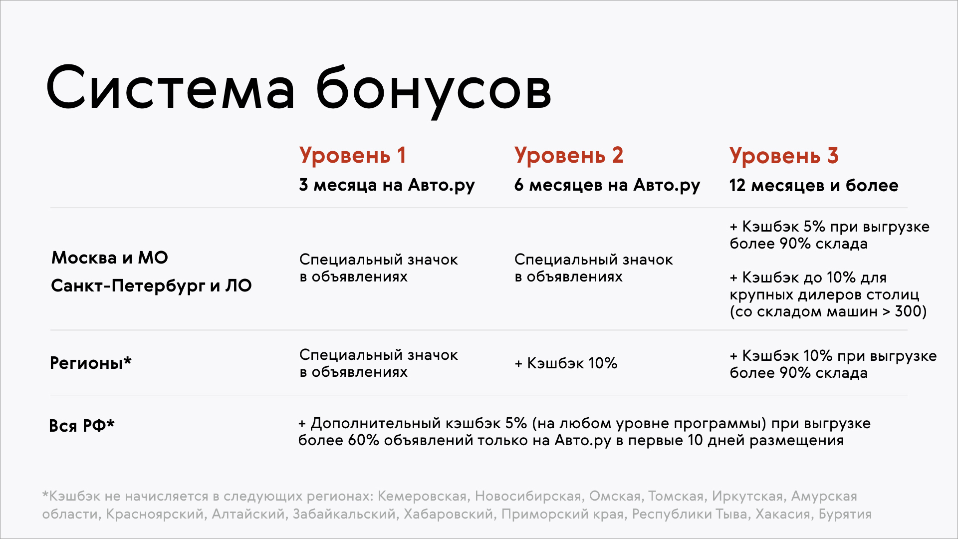 Как работает программа антиколлектор для телефона