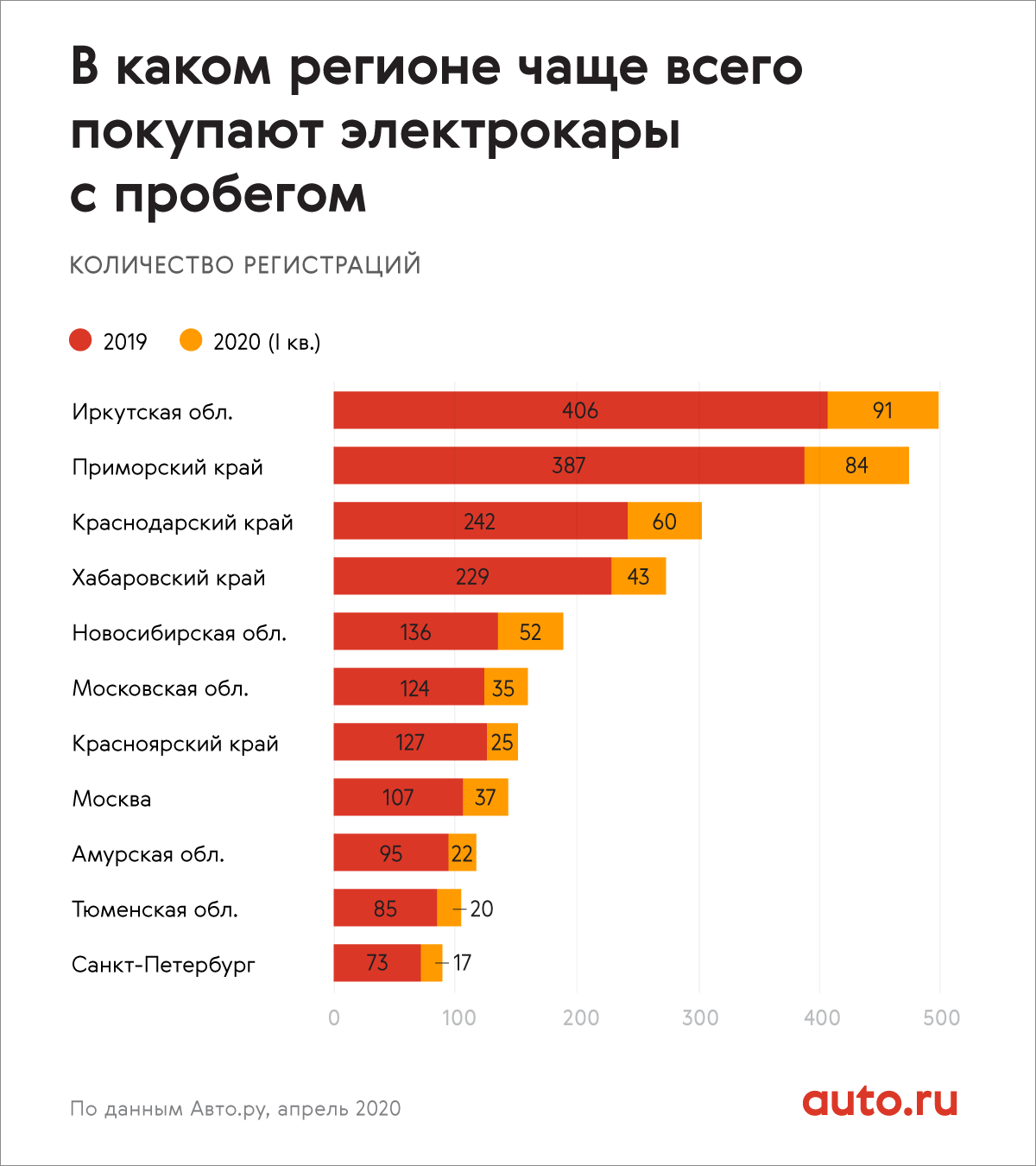 Купить Машину Самому