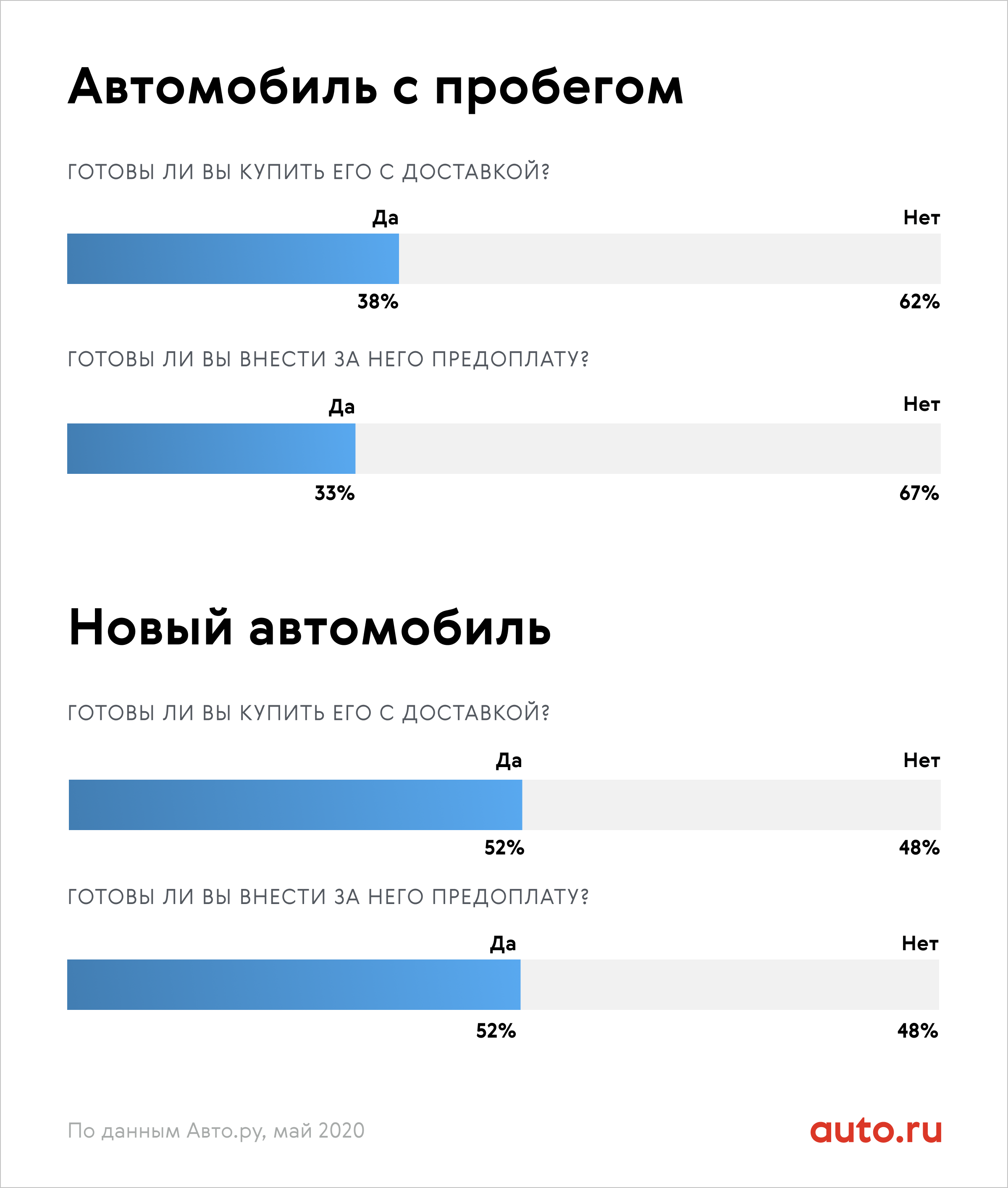 Открытие авто приложение
