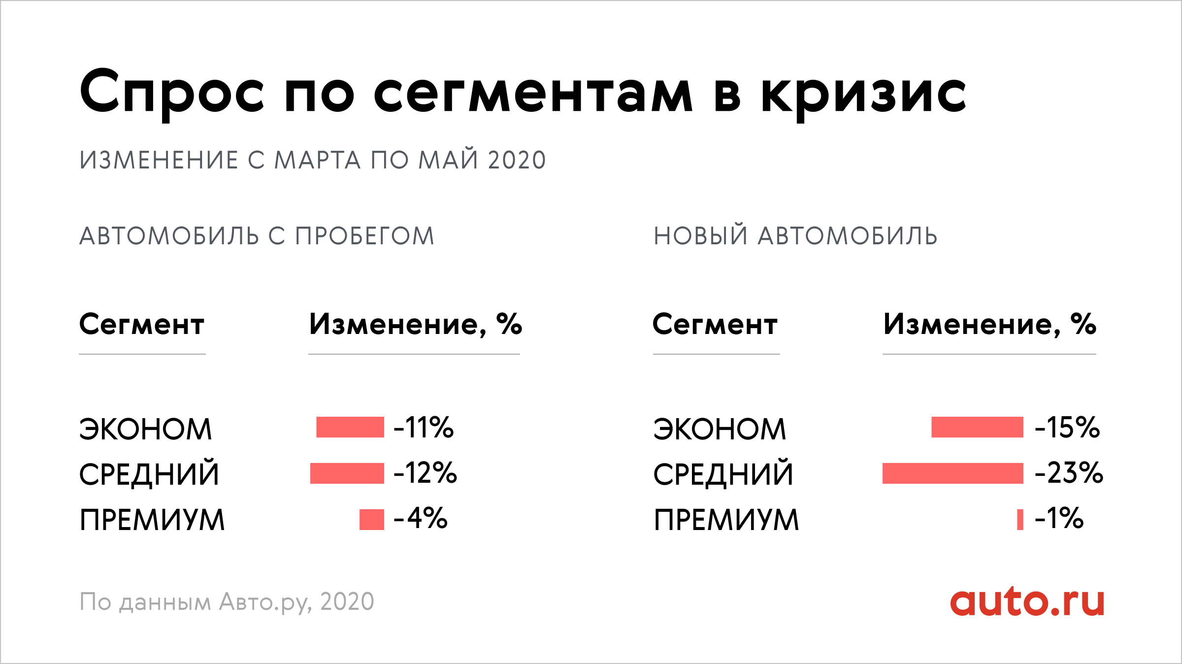 Премиум сегмент