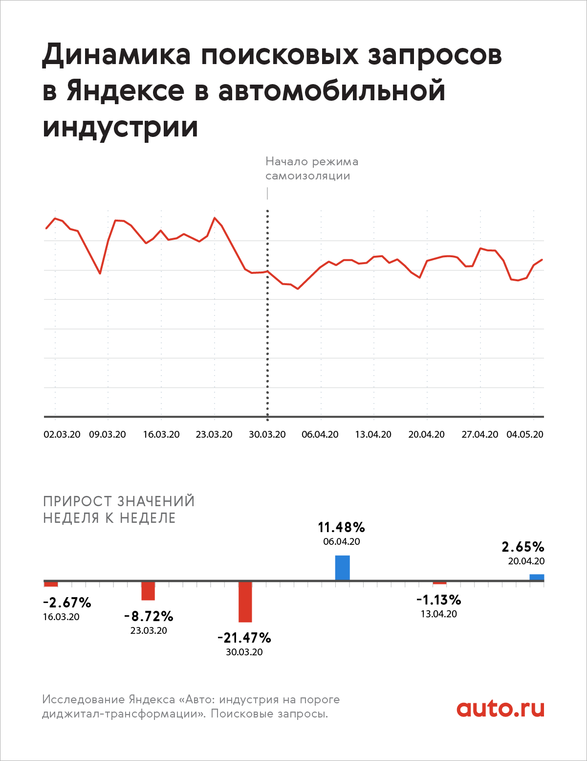 Автомобильного транспорта статистика