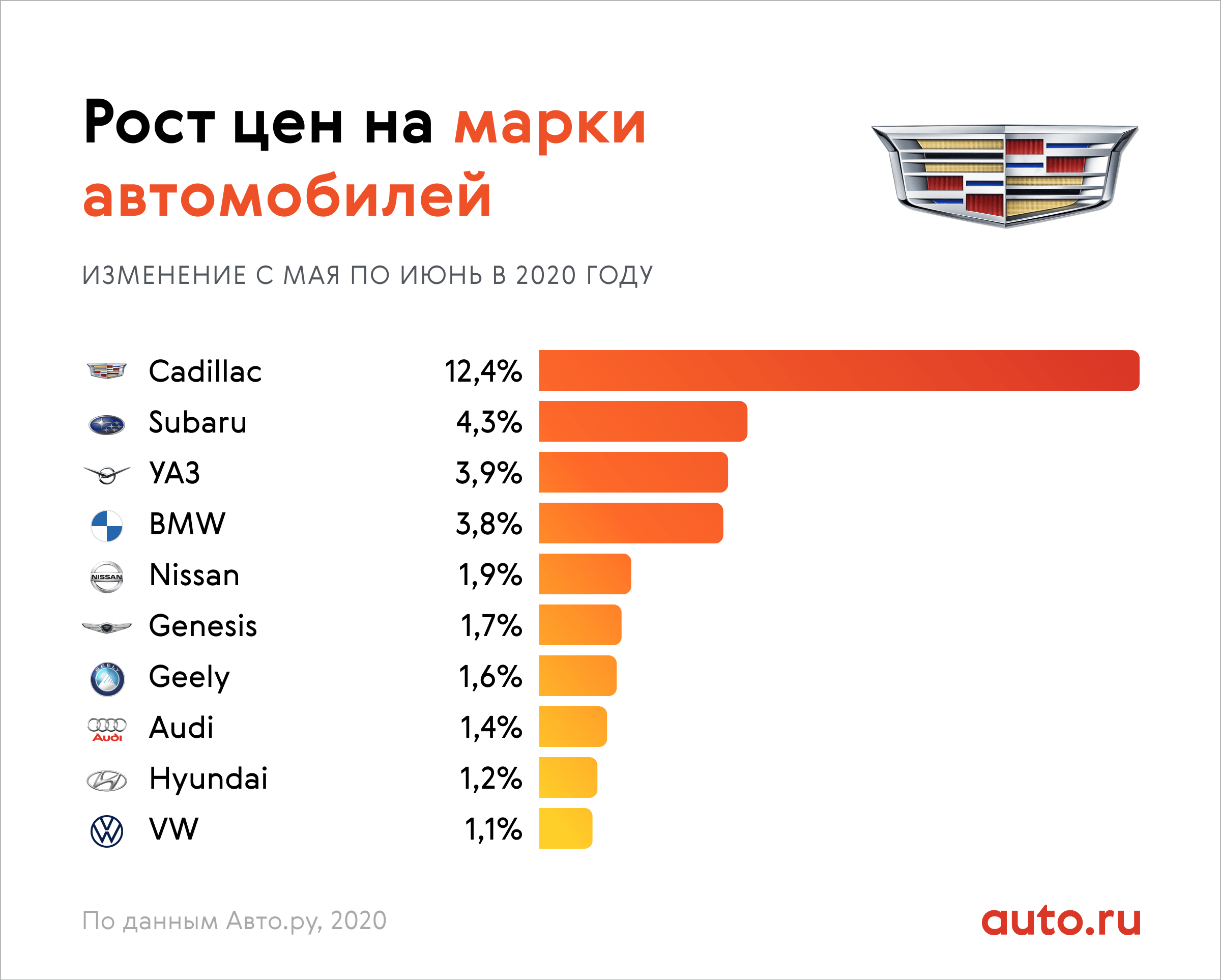 Безопасная марка автомобиля