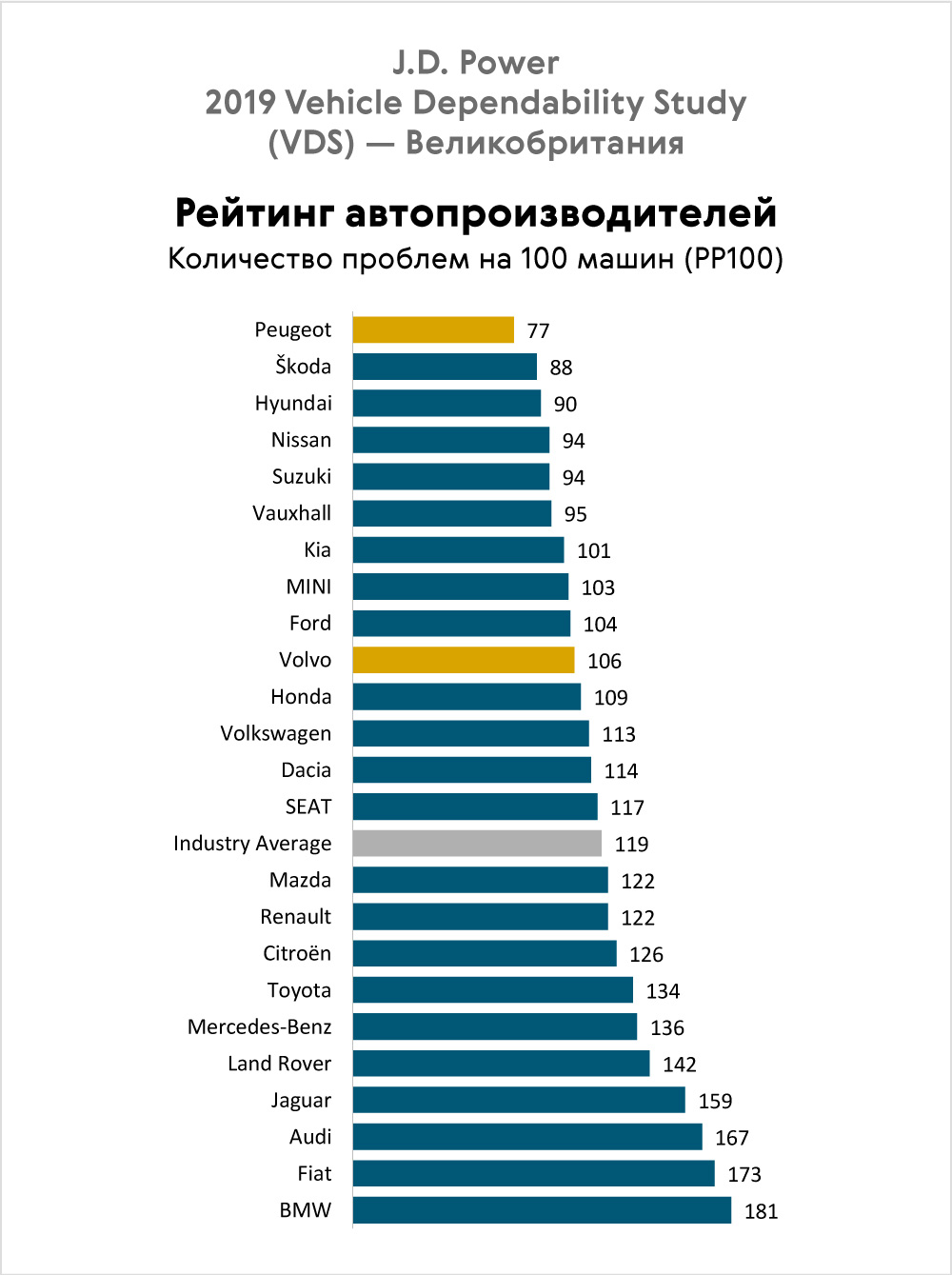 Надежность автомобилей по маркам