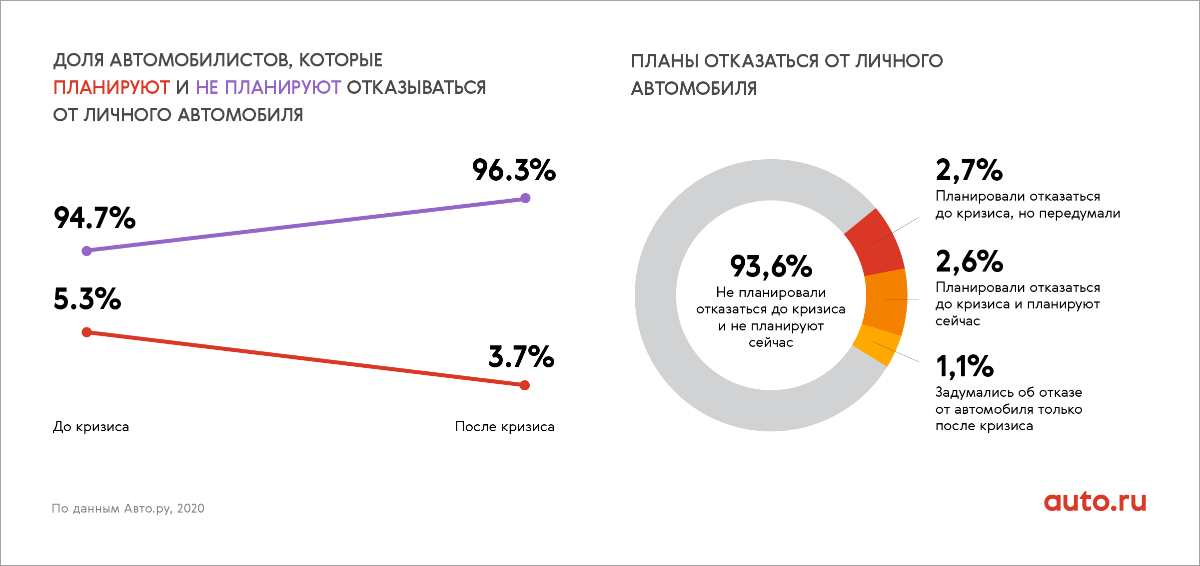 Бизнес план каршеринг автомобилей