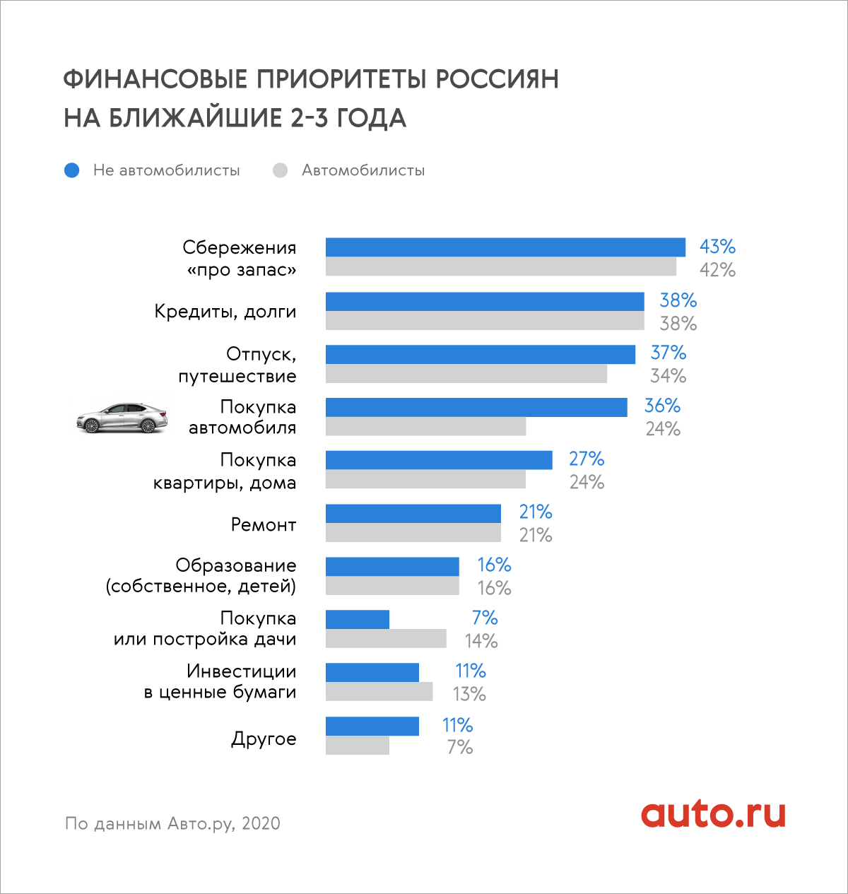 Автомобильного транспорта статистика