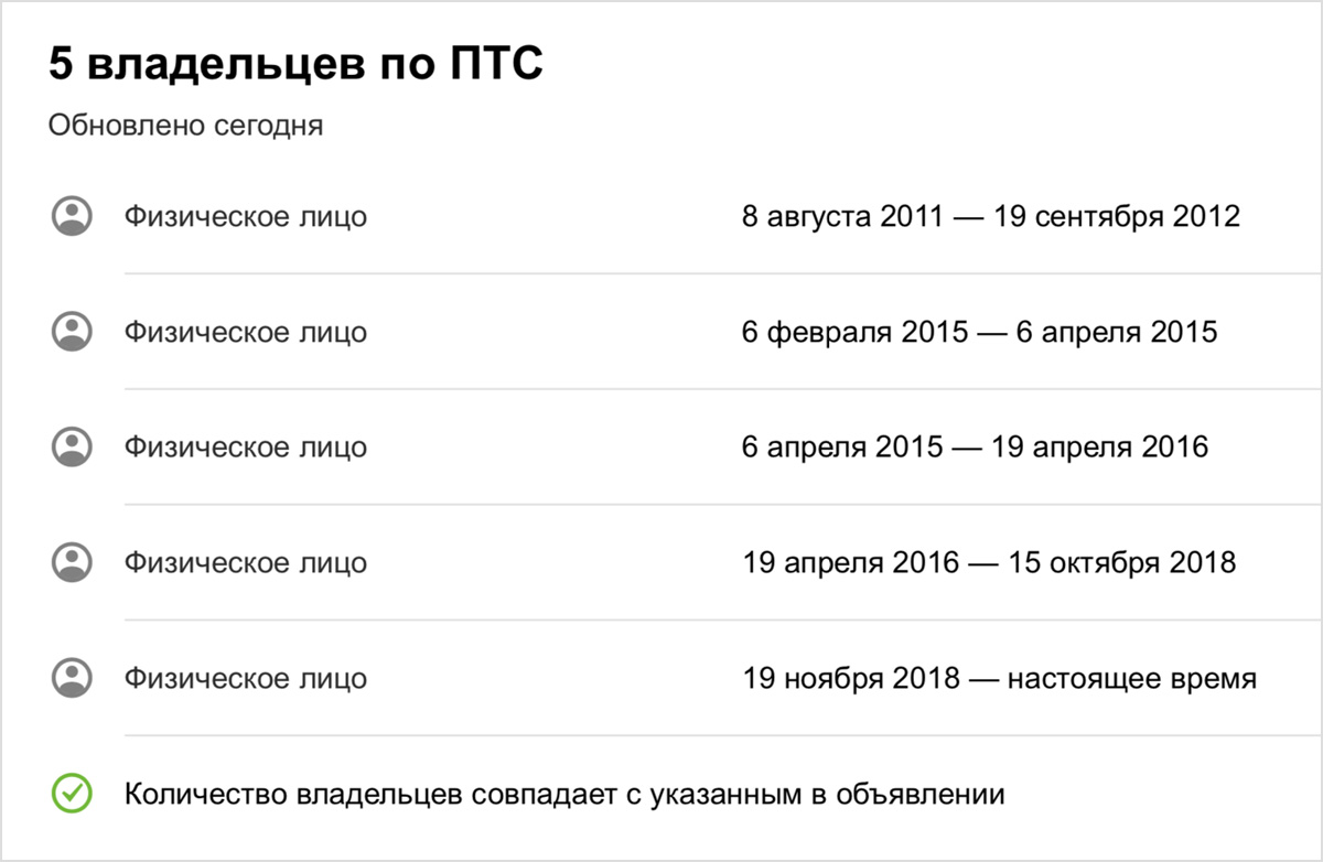 5 фактов из отчёта по VIN на Авто.ру, которые говорят о техническом  состоянии авто