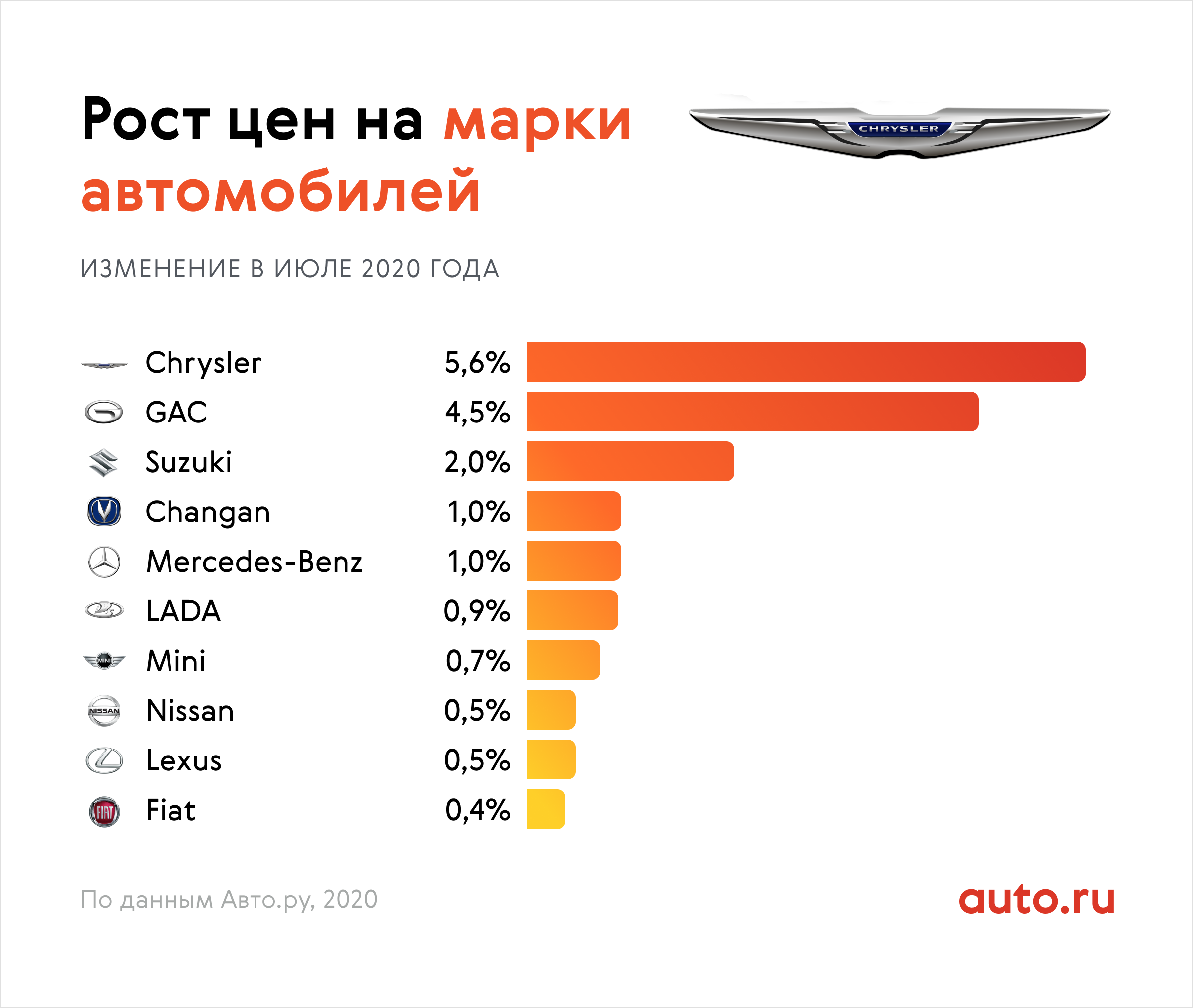 Марки автомобилей в России. Самые популярные марки автомобилей. Самые продаваемые марки автомобилей. Статистика марки автомобилей.