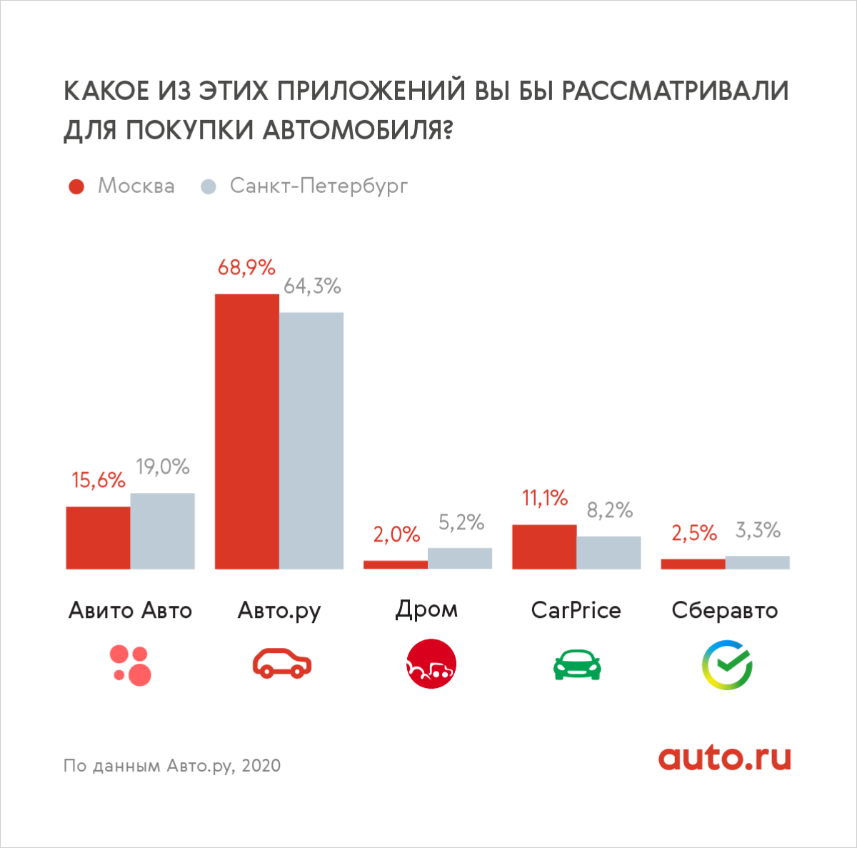 Любимый авто екатеринбург