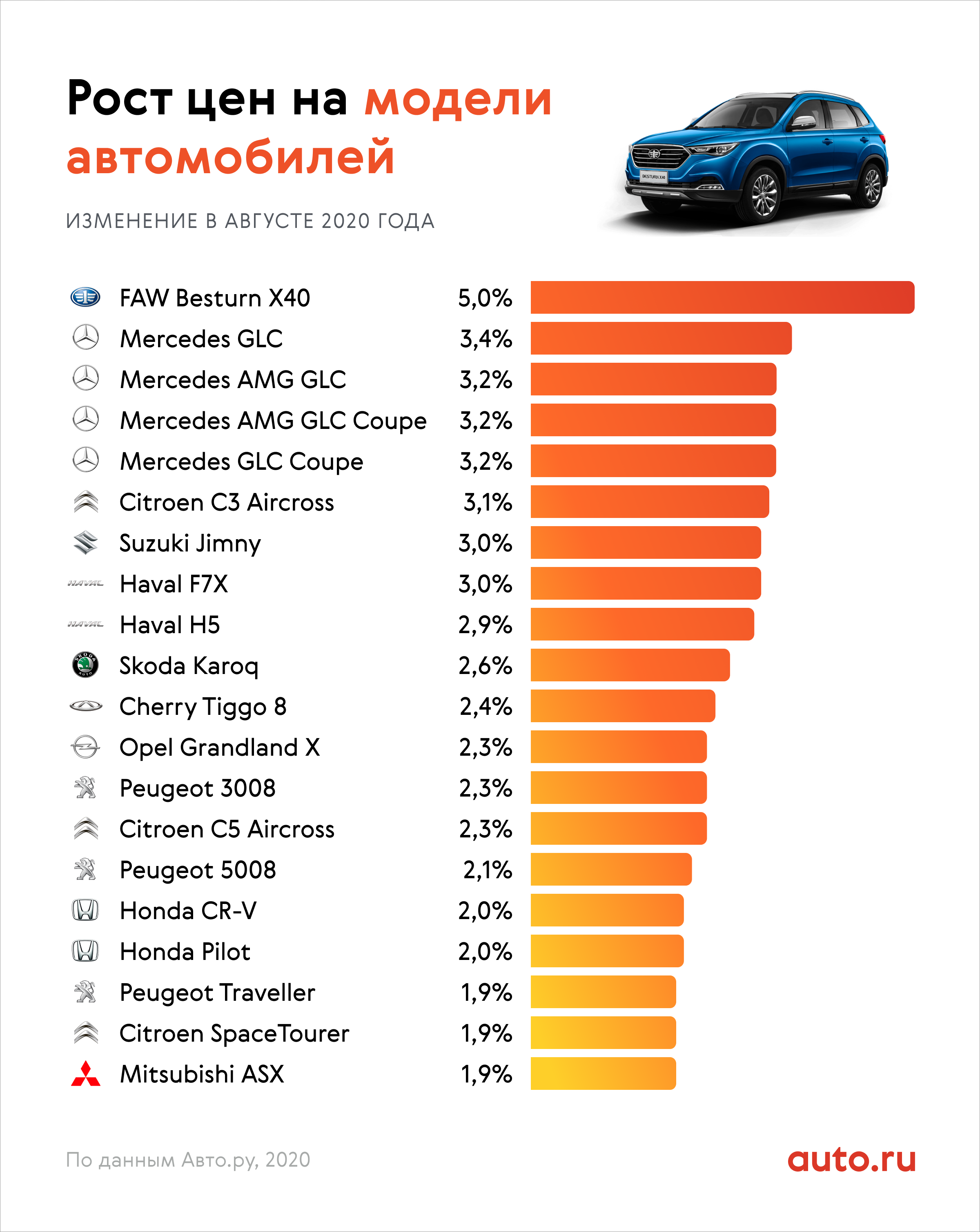 цены на машины в 2015 году в россии
