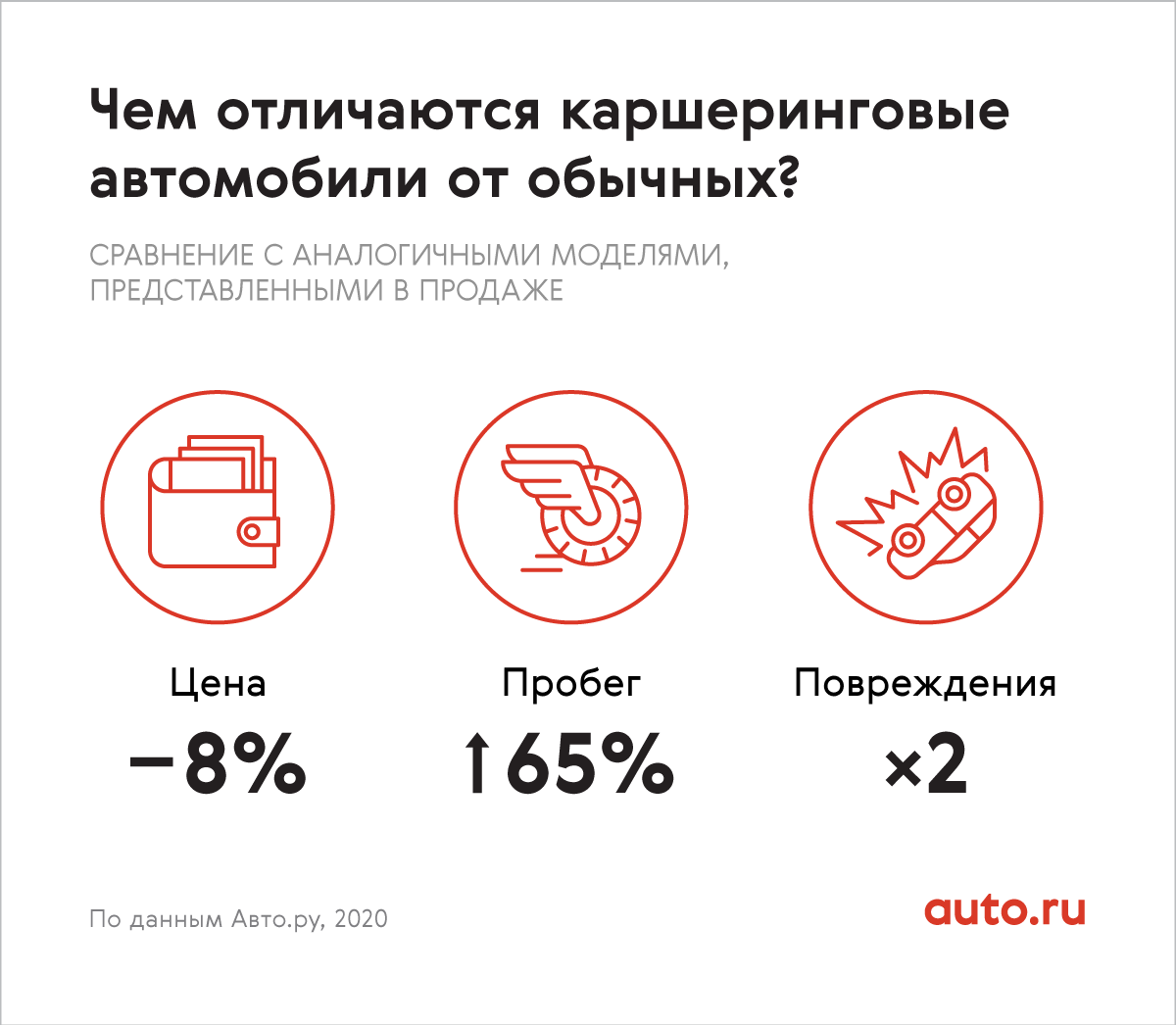 Автомобиль после каршеринга: плюсы и минусы