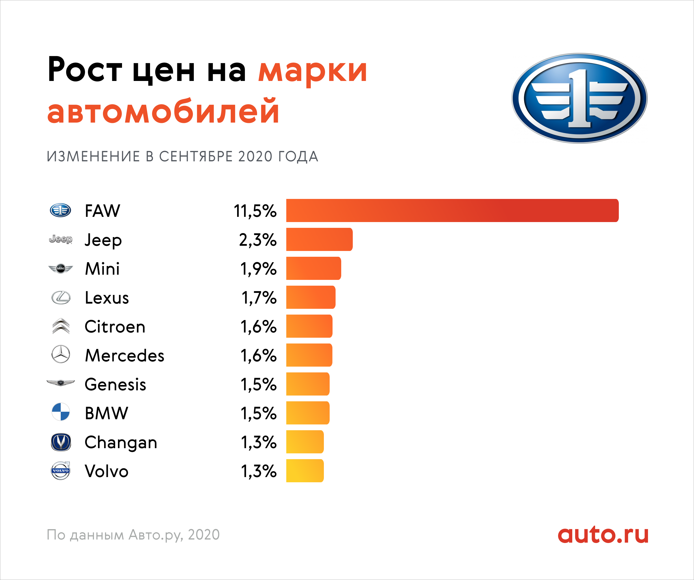 Рейтинг декабрь