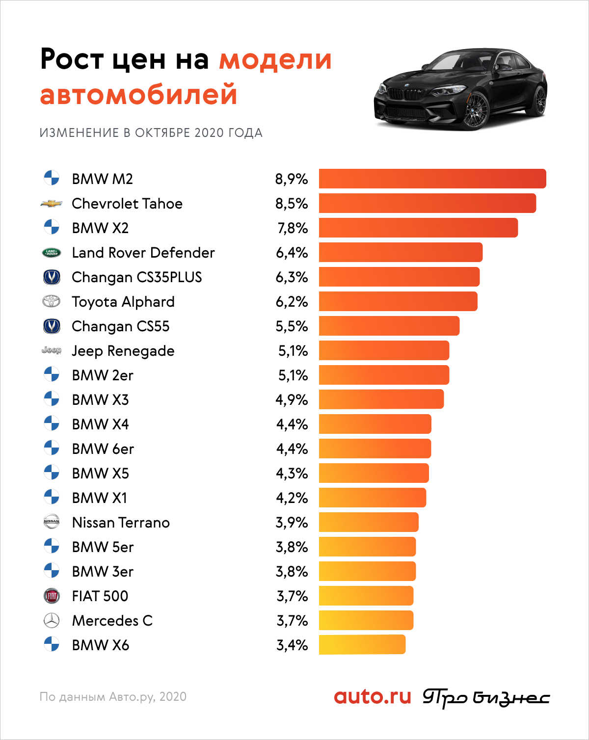 Машины Фото И Цены В России