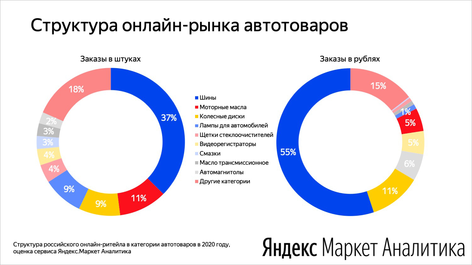 Какие картины чаще покупают