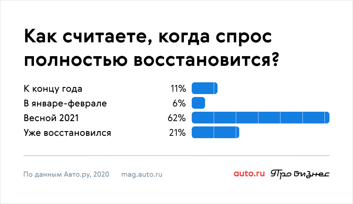 Большой опрос. Сложный опросы про авто. Какая решетка авто вам Нравится больше опрос.