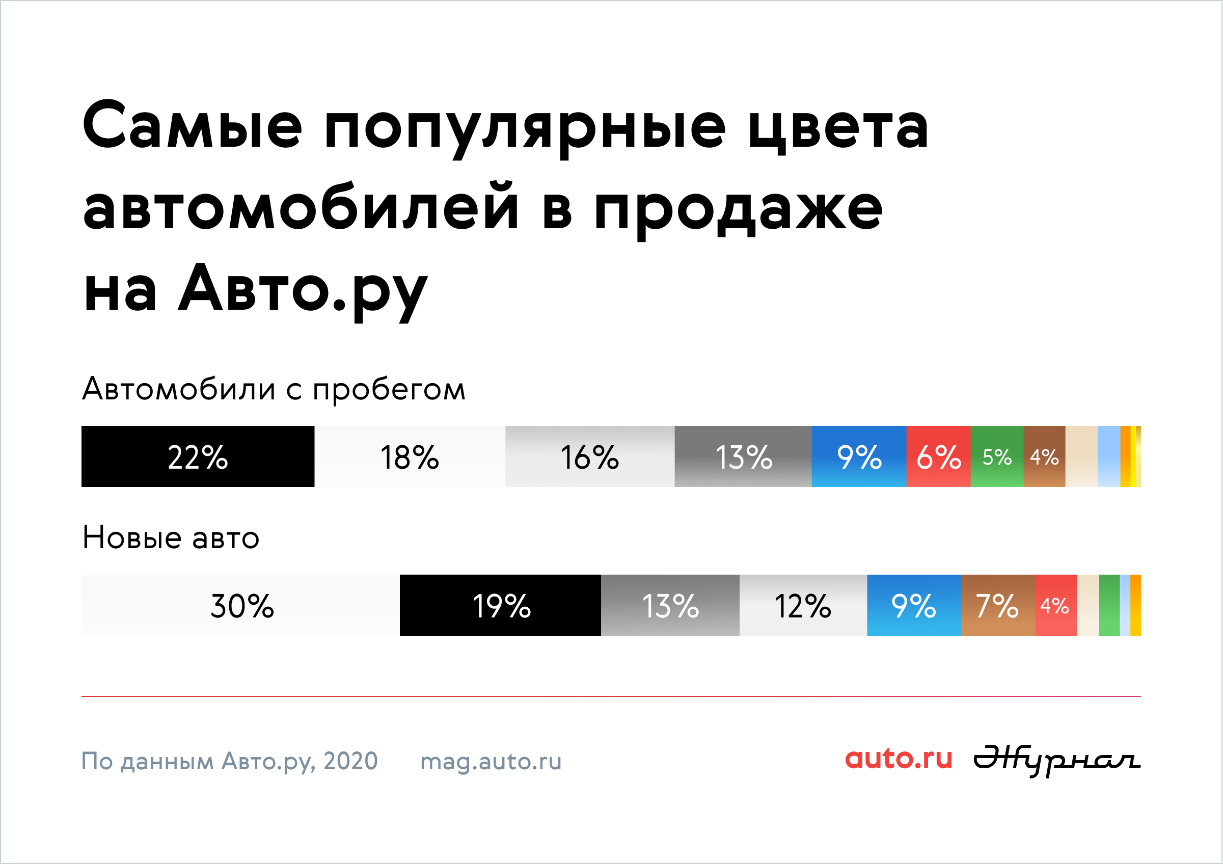 Регистрация смены цвета автомобиля