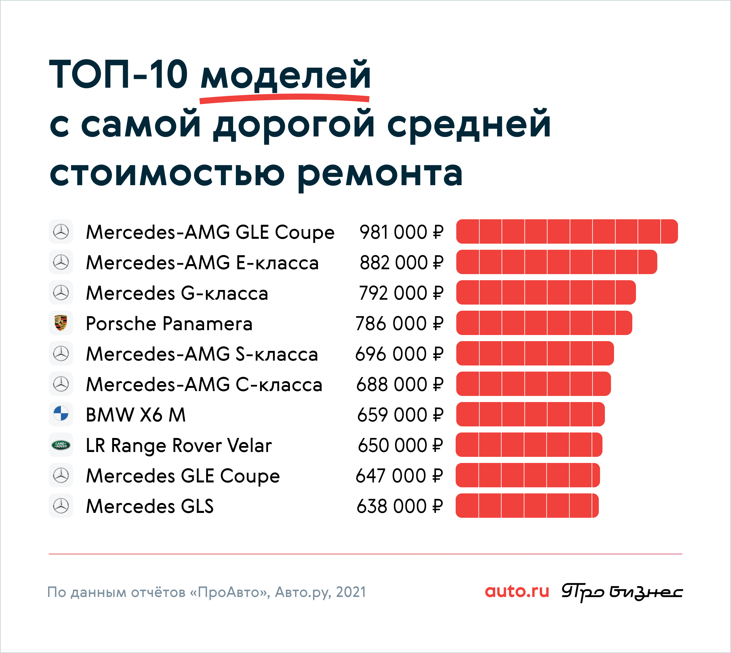 Рейтинг машин в россии