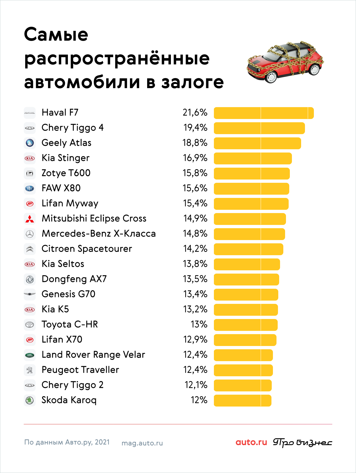 сколько в россии машин купленных в кредит